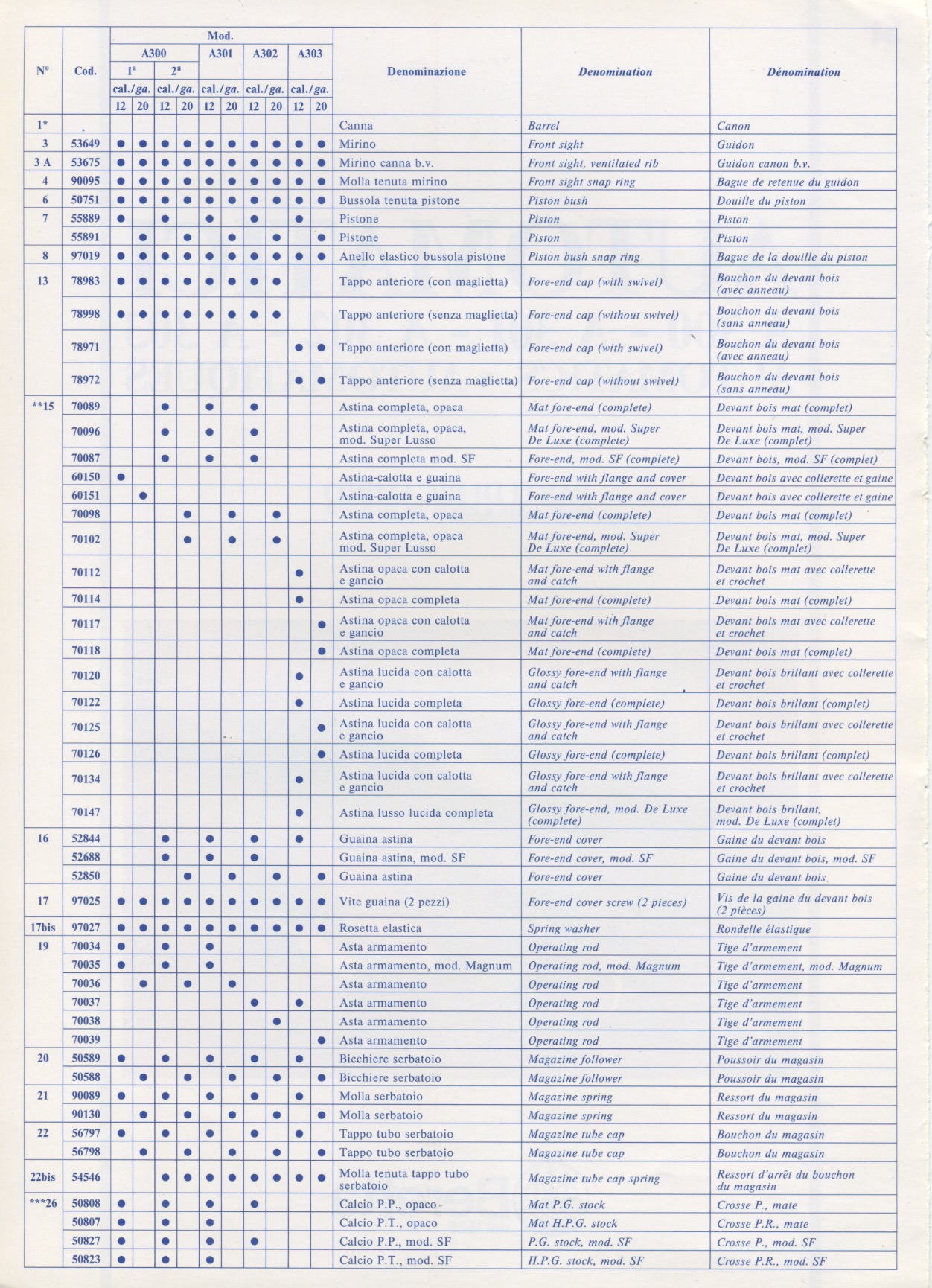 Beretta A301 A302 A303 A300 3